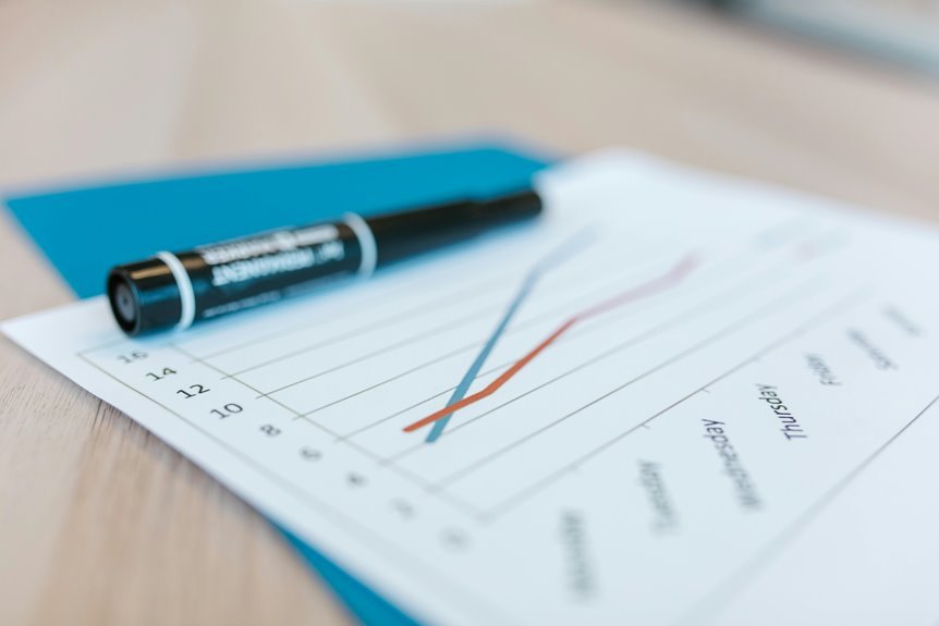 growth trend analysis report